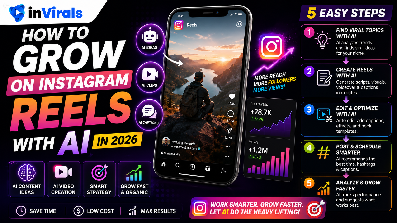 How to Grow on Instagram Reels with AI in 2026