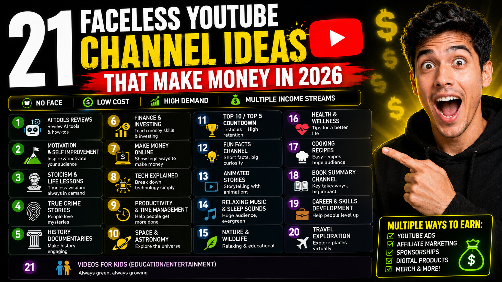 21 Faceless YouTube Channel Ideas That Make Money in 2026